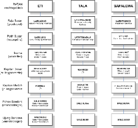 Klik op het schema voor een vergroting